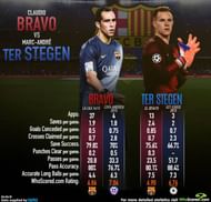 Bravo ter Stegen